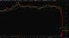 Bitcoin Just Completely Crashed As Major Exchange Says Withdrawals Remain Halted