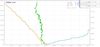 Bitcoin Hits $25/BTC, Shows no Resistance to Further Increases #bitcoin