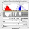 New climate science MOOCs