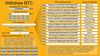 BTC Trader: Bitcoin Arbitrage Made Easy #bitcoin #arbitrage #review